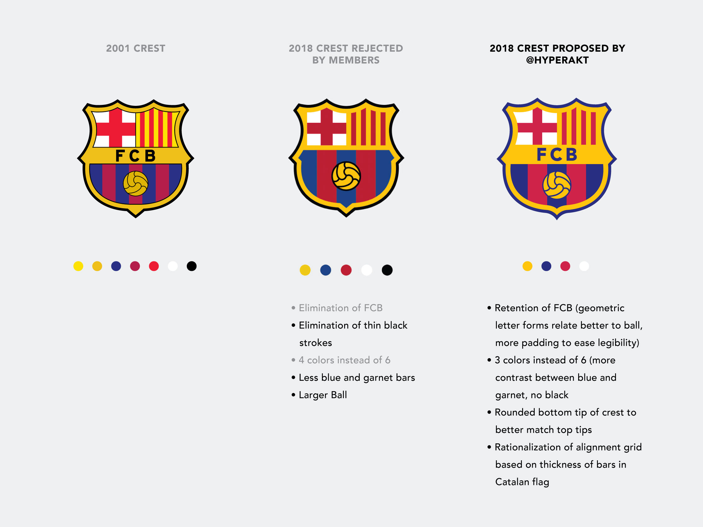 Detail Fc Barcelona Logo Nomer 23