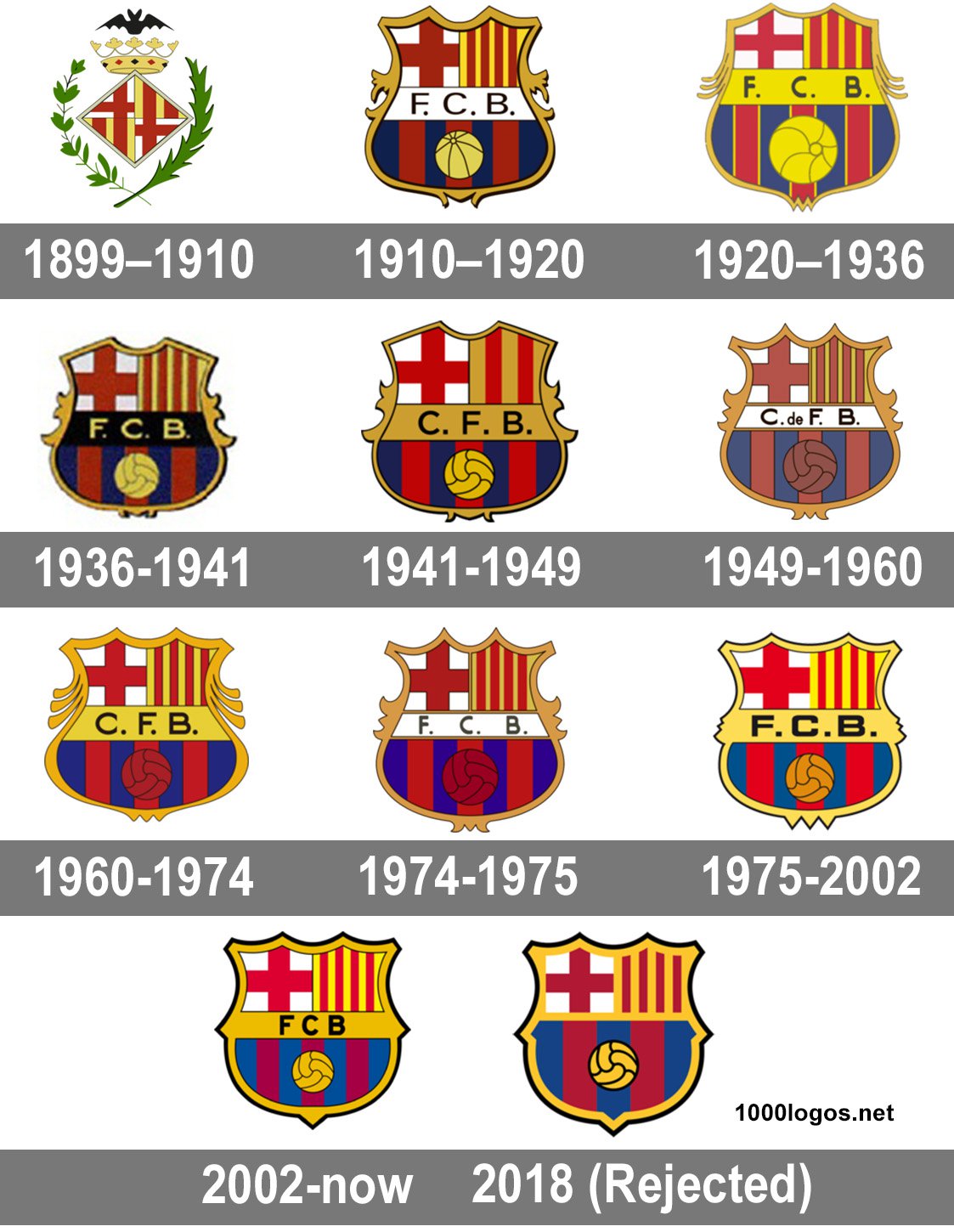 Detail Fc Barcelona Logos Nomer 12