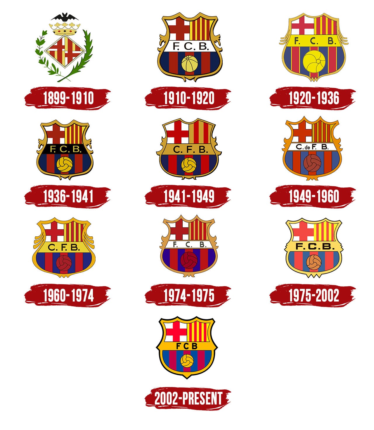 Detail Fc Barcelona Logos Nomer 5