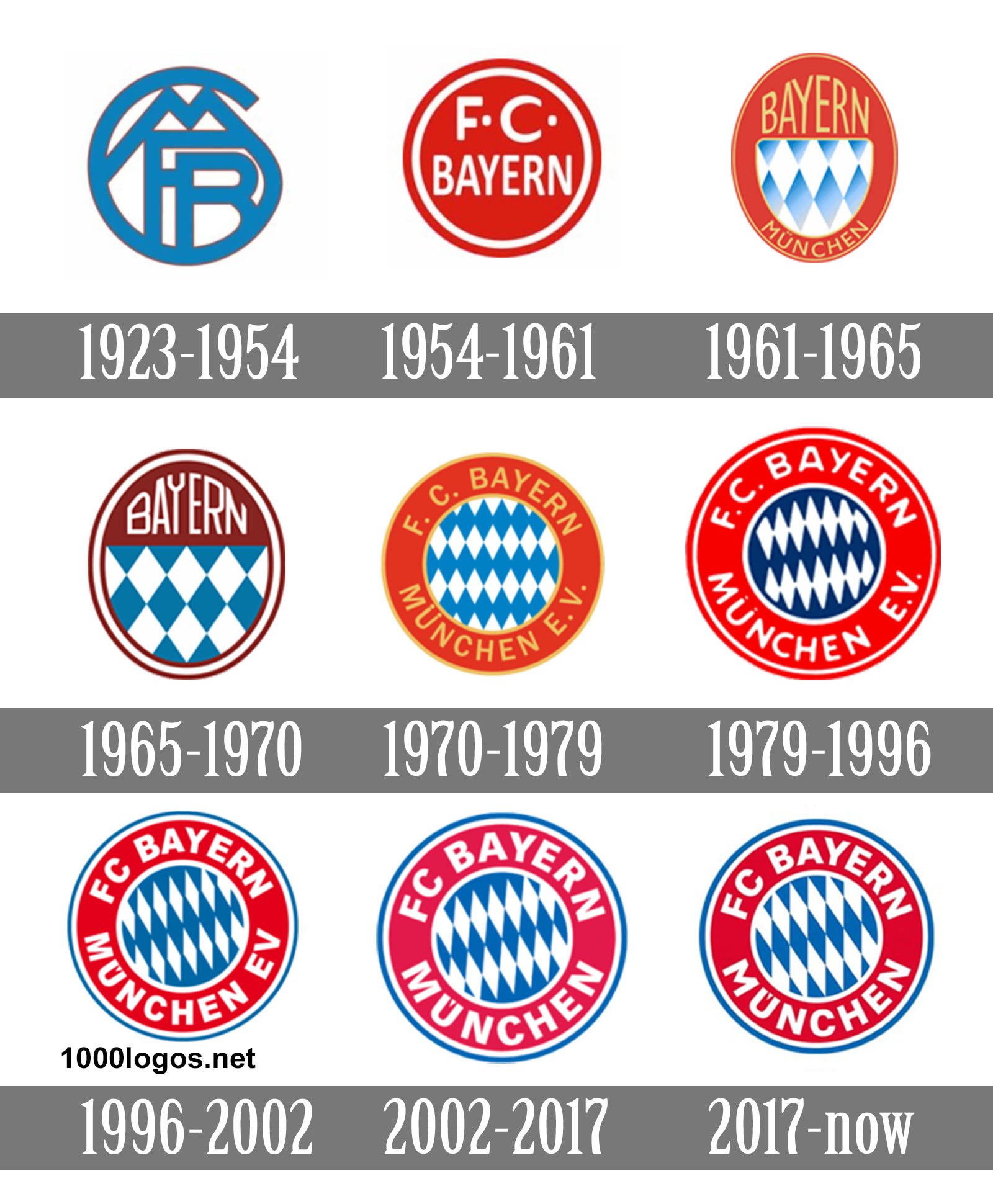 Detail Fc Bayern Logo Nomer 19