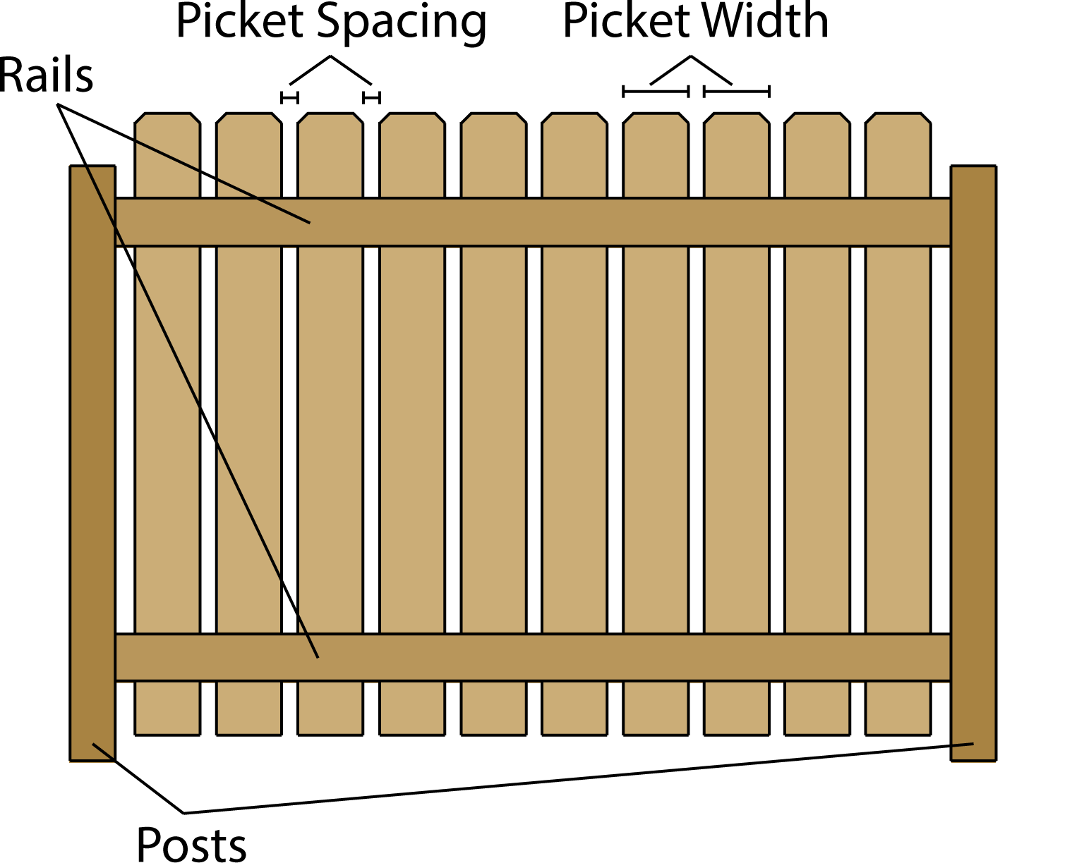 Detail Fence Images Nomer 29
