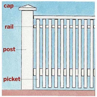 Detail Fence Images Nomer 50