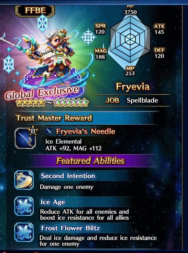 Detail Ffbe Fryevia Nomer 27