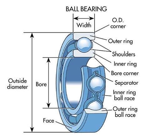 Detail Fidget Spinner Size Nomer 16