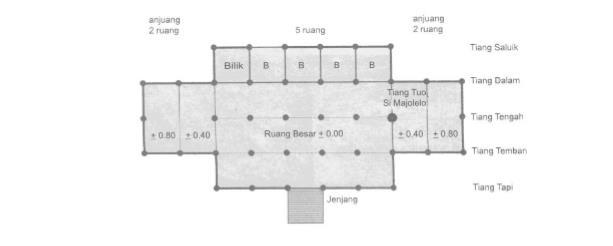 Detail Filosofi Rumah Gadang Nomer 25