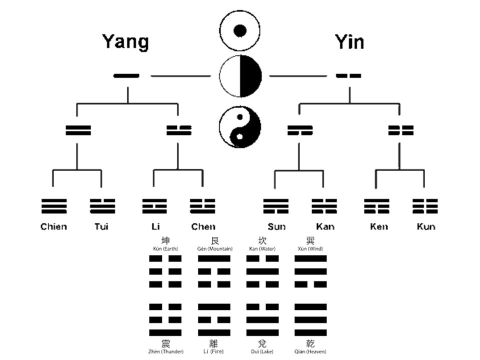 Detail Filosofi Ying Dan Yang Nomer 12