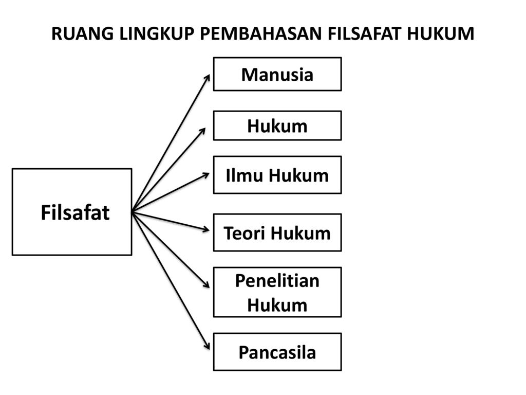 Detail Filsafat Hukum Ppt Nomer 7