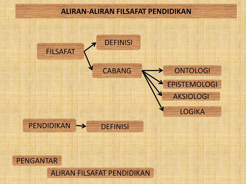 Detail Filsafat Pendidikan Islam Ppt Nomer 16