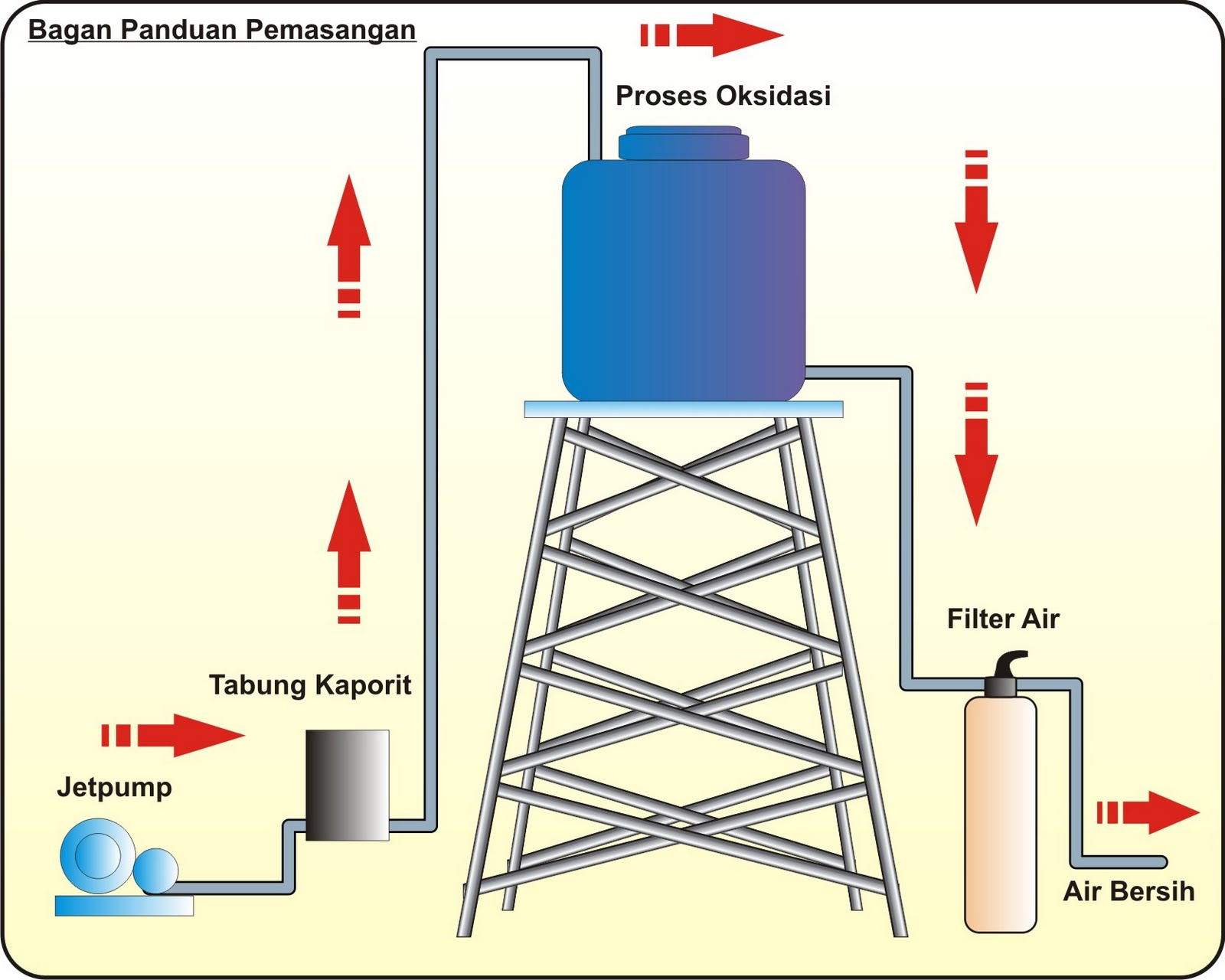 Detail Filter Air Rumah Tangga Terbaik Nomer 14