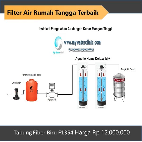 Detail Filter Air Rumah Tangga Terbaik Nomer 19