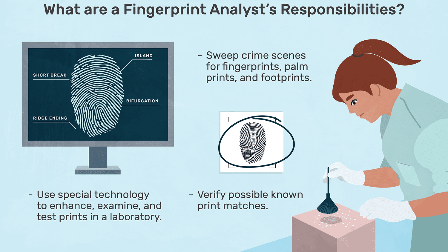 Detail Finger Print Images Nomer 42