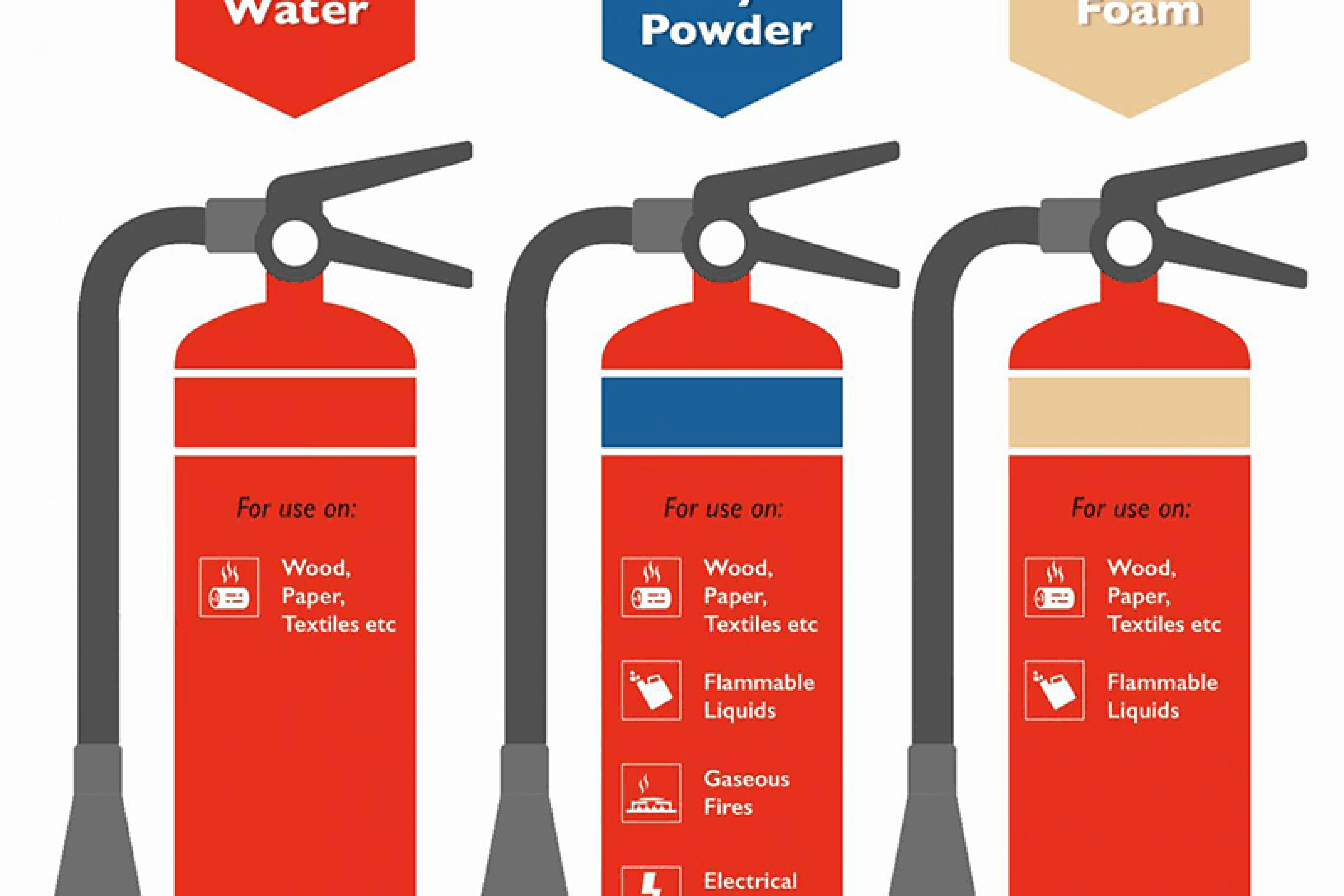 Detail Fire Extinguishers Pics Nomer 35