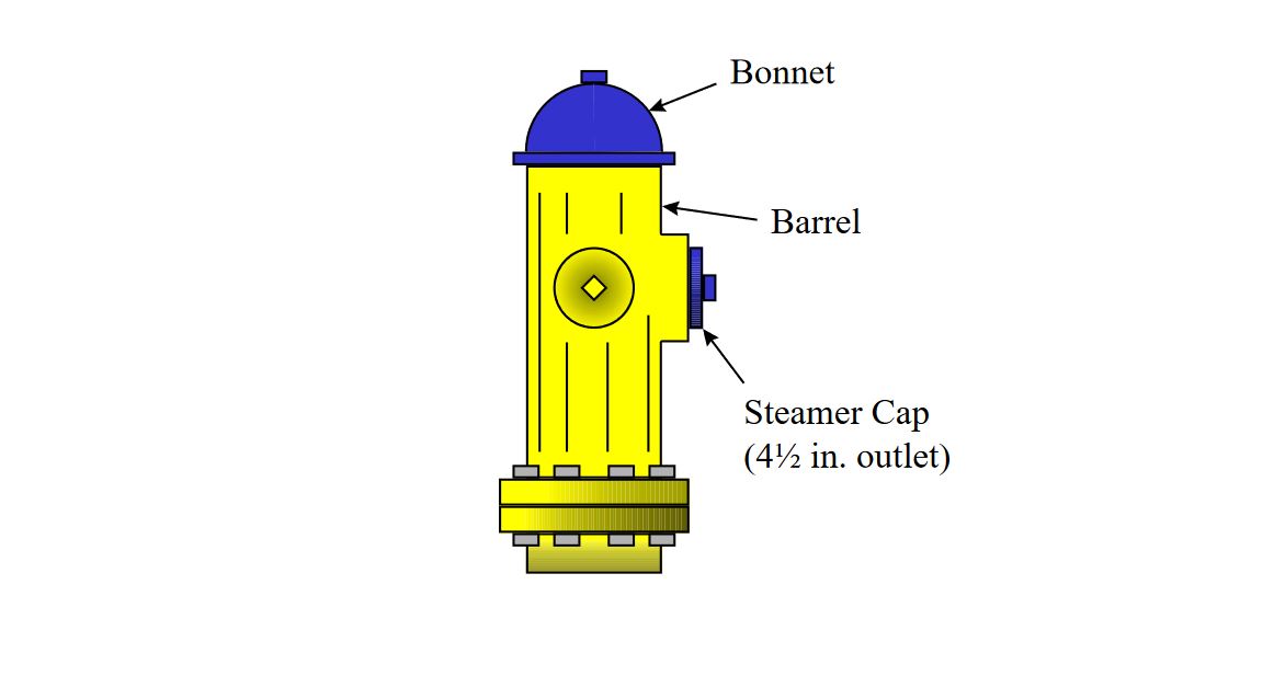Detail Fire Hydrant Steamer Nomer 30