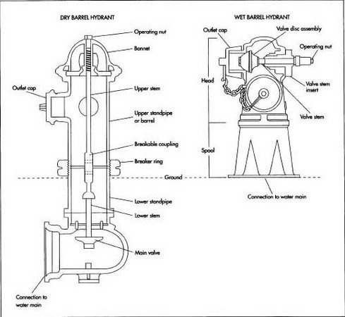 Detail Fire Hydrant Steamer Nomer 5