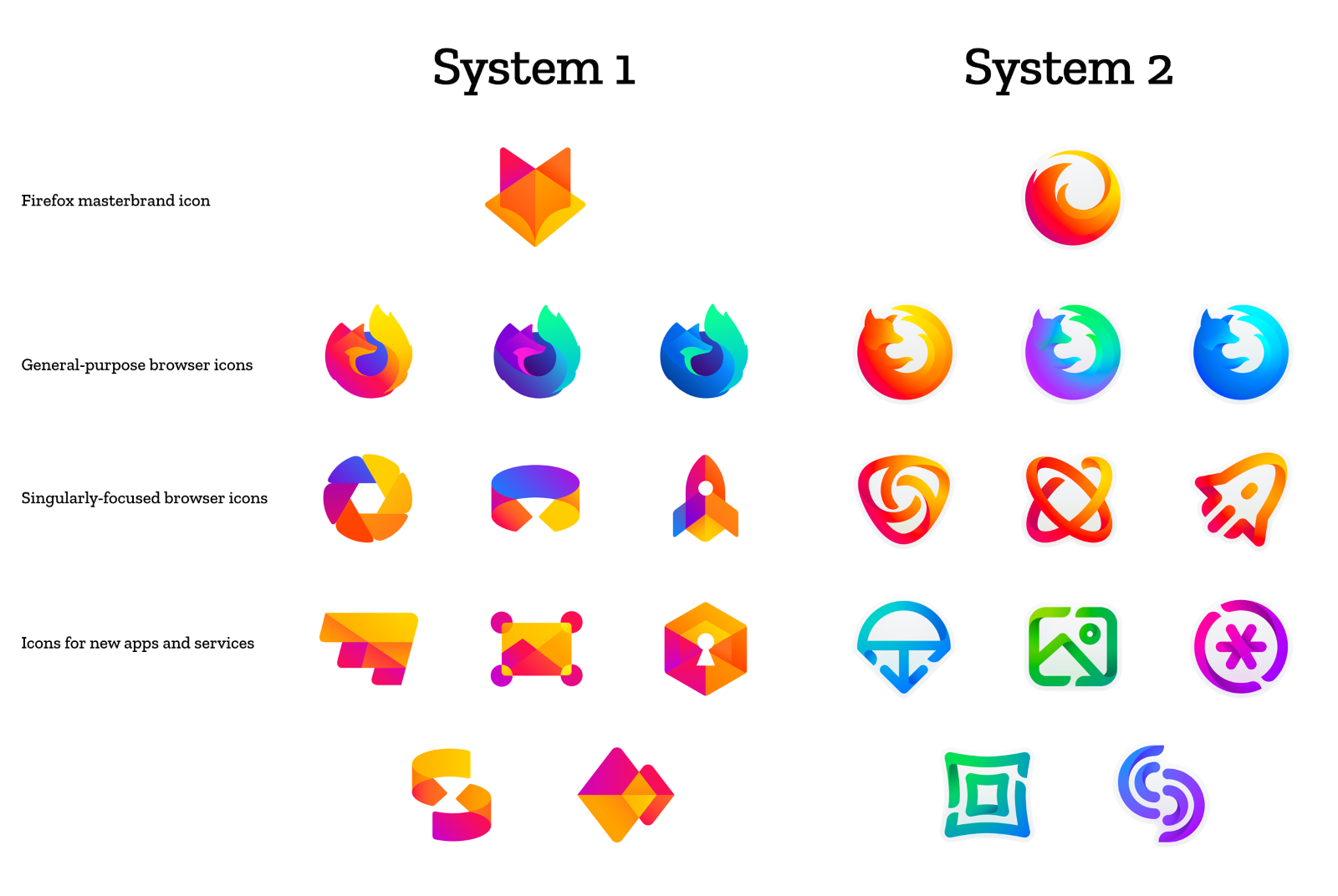 Detail Firefox Browser Logo Nomer 22