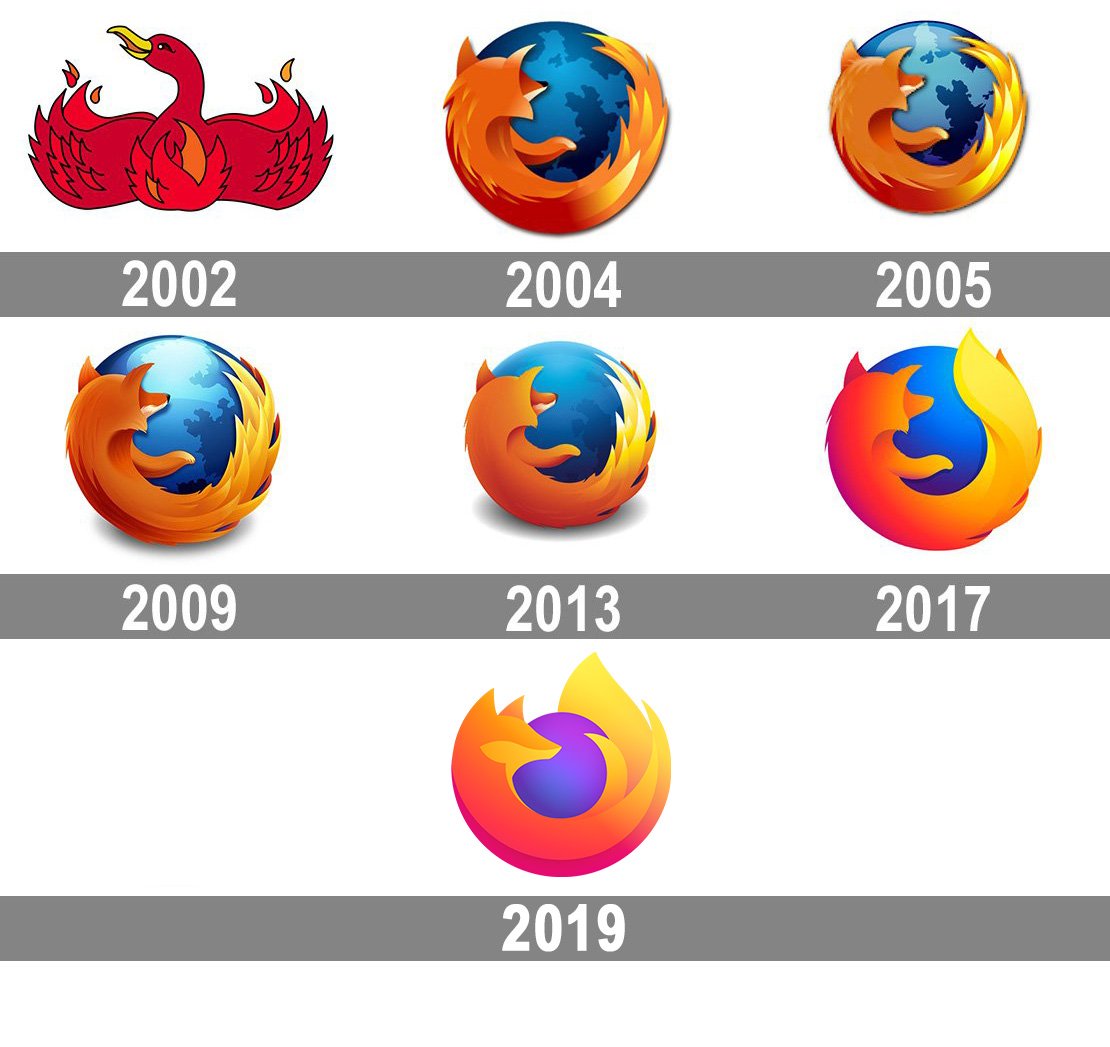 Detail Firefox Logo Nomer 18