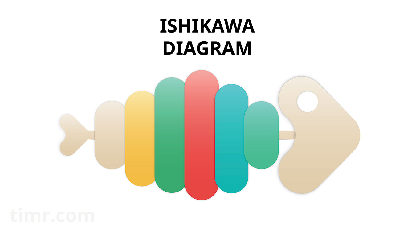 Detail Ishikawa Diagramm Vorlage Nomer 19