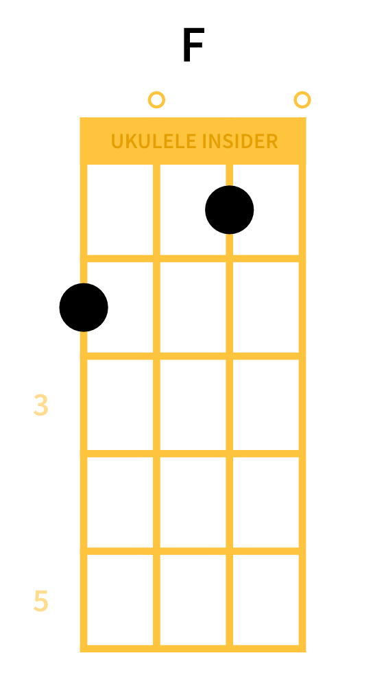 Detail Ukulele Lernen Kostenlos Nomer 2