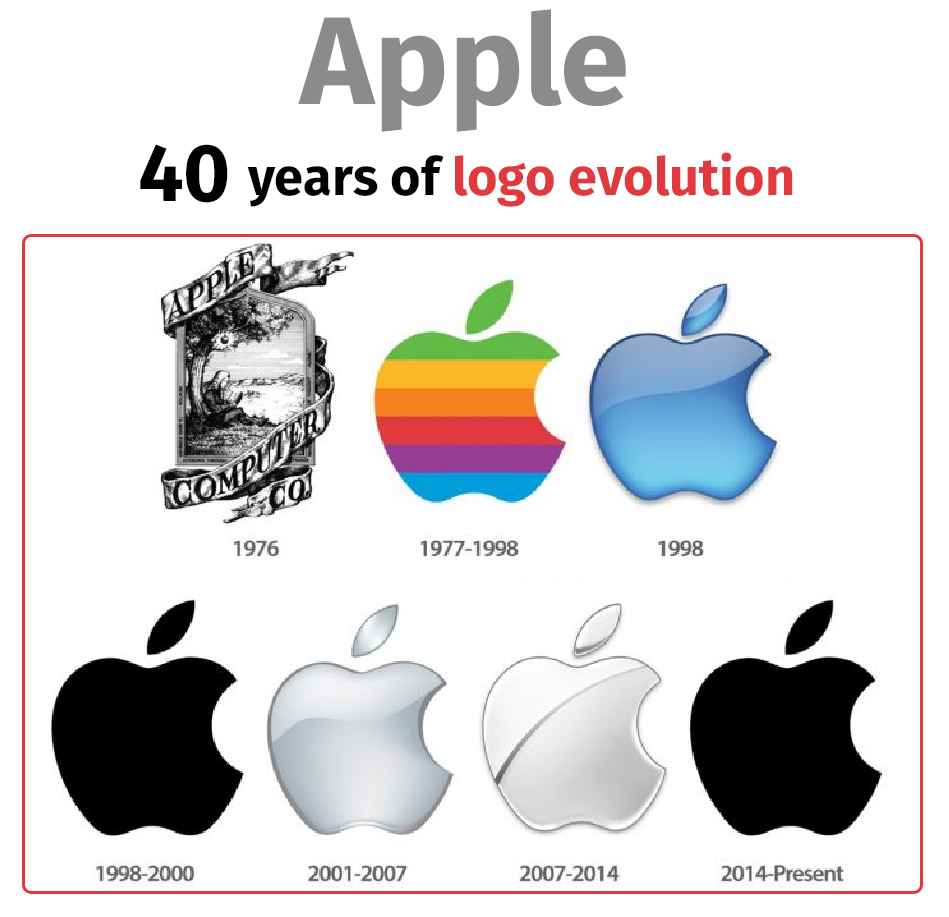 Detail First Apple Logo Nomer 7