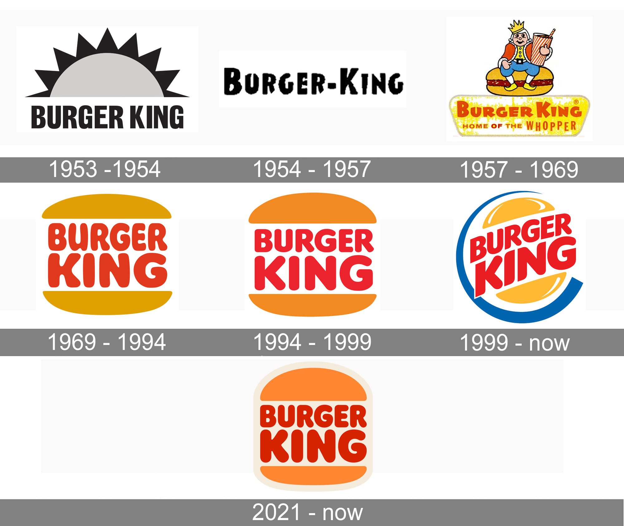 First Burger King Logo - KibrisPDR
