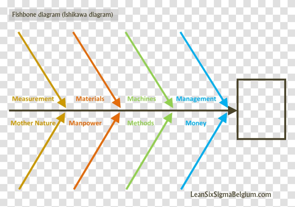 Detail Fishbone Diagram Template Png Nomer 29