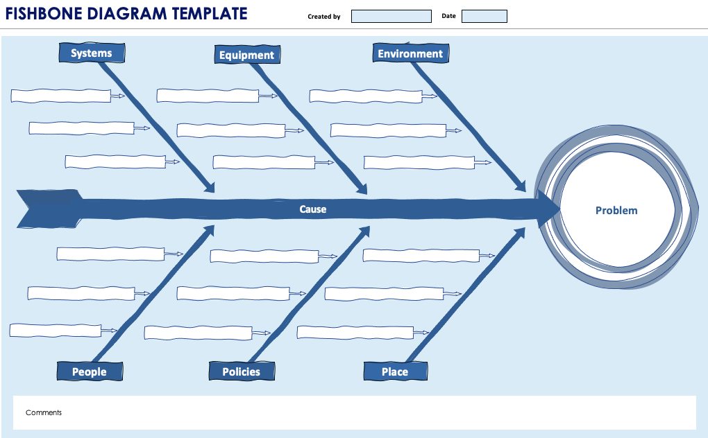 Detail Fishbone Diagram Template Png Nomer 37