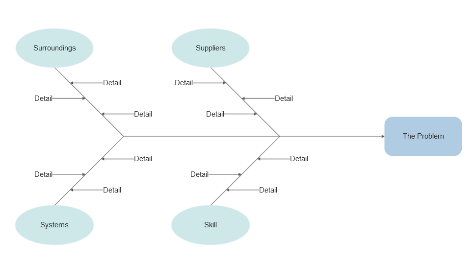 Detail Fishbone Diagram Template Png Nomer 41