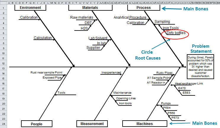 Detail Fishbone Diagram Template Png Nomer 44