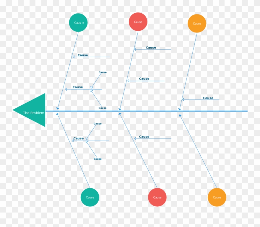 Detail Fishbone Diagram Template Png Nomer 52