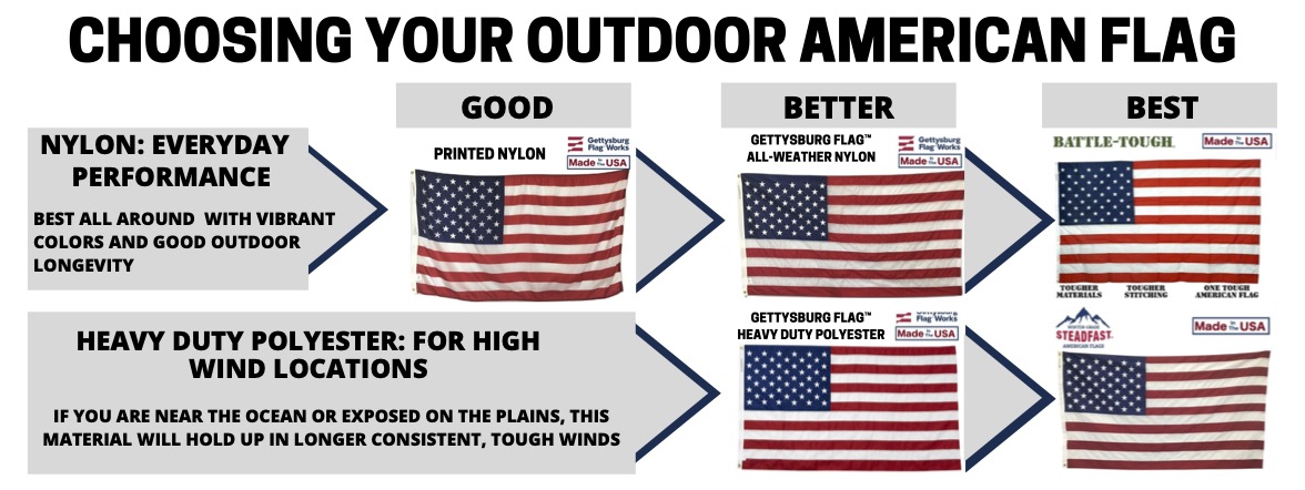 Detail Flag Of Usa Image Nomer 26