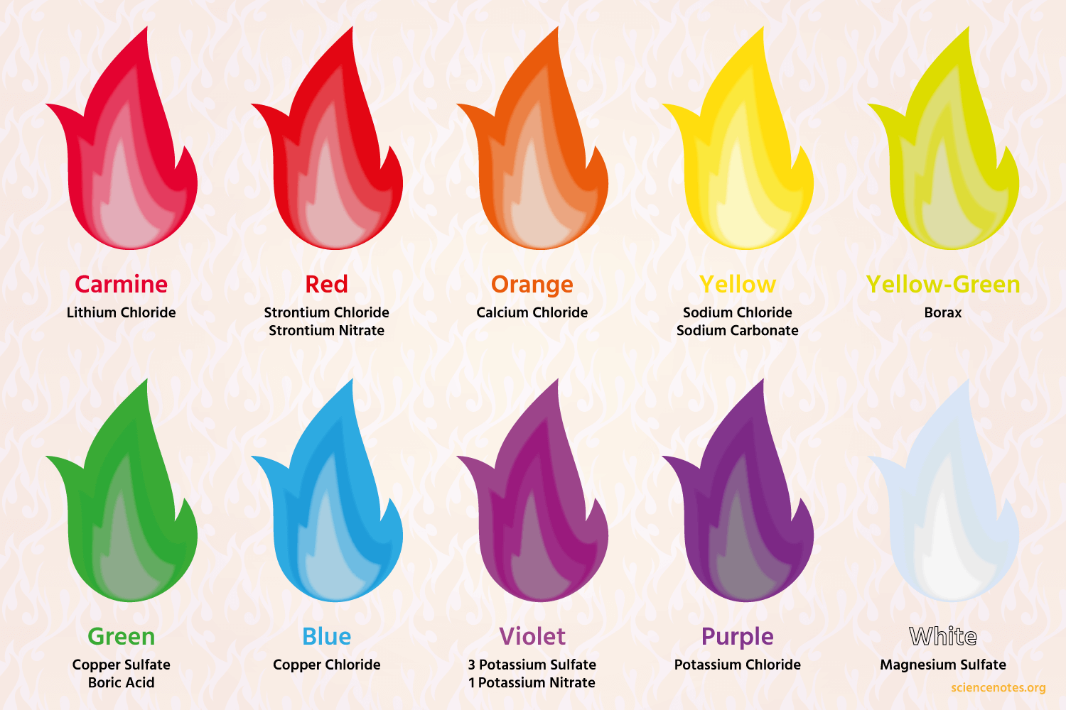 Detail Flame Picture Nomer 43