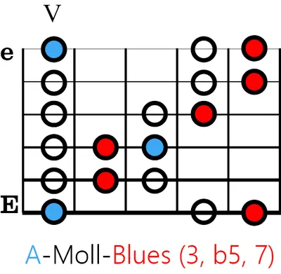 Detail E Moll Pentatonik Nomer 18