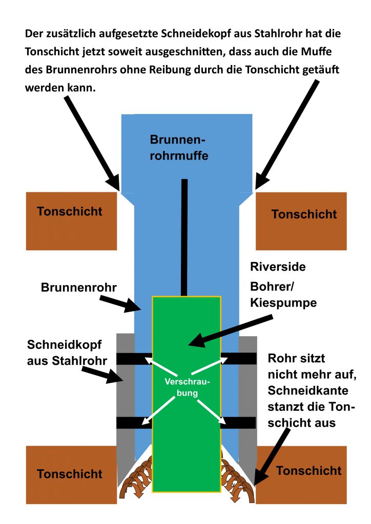 Detail Erdschichten Beim Brunnenbohren Nomer 2