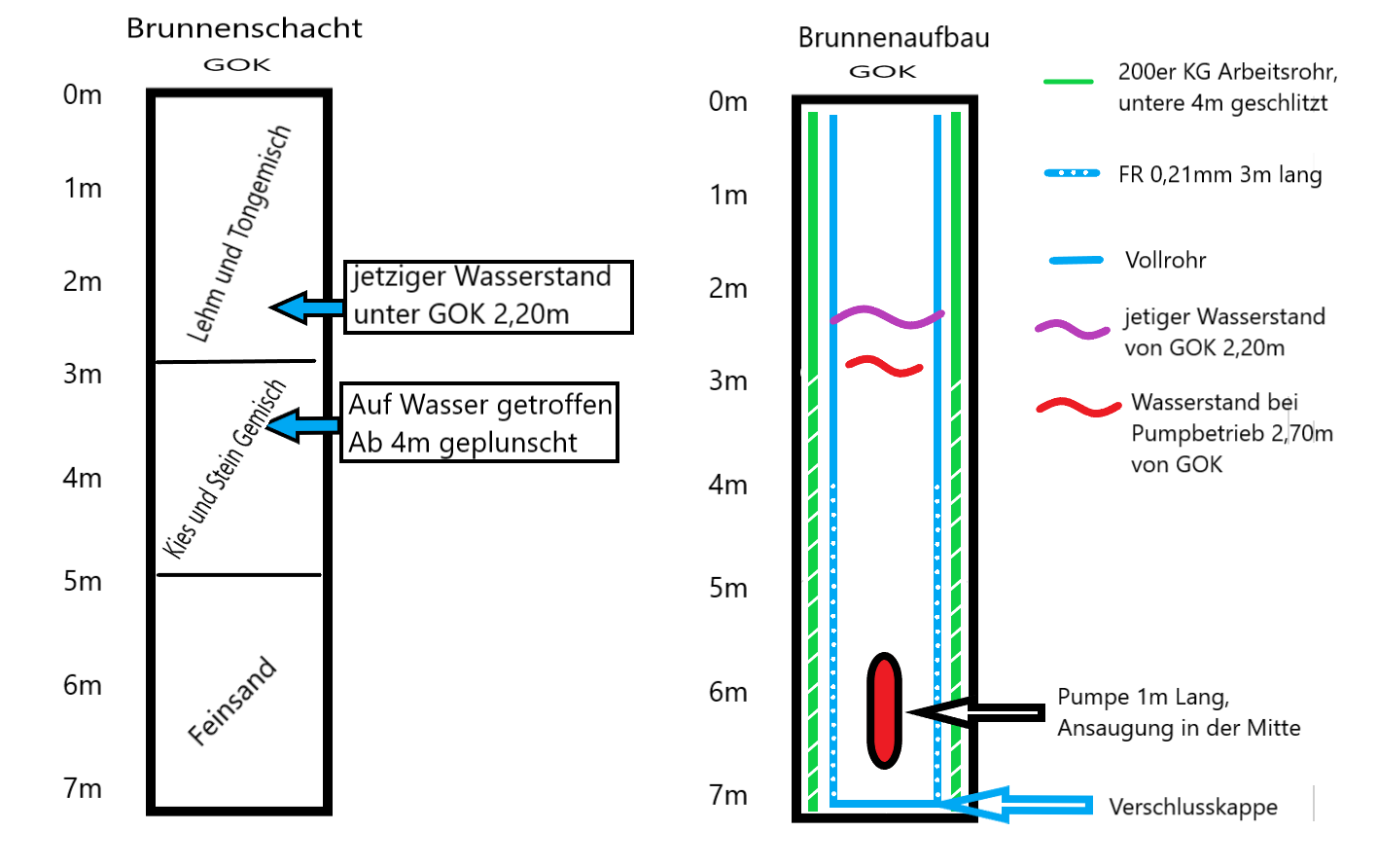 Detail Erdschichten Beim Brunnenbohren Nomer 3