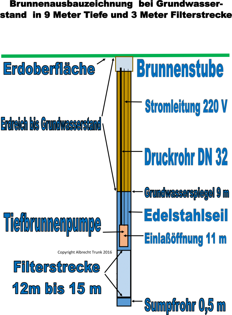 Detail Erdschichten Beim Brunnenbohren Nomer 4