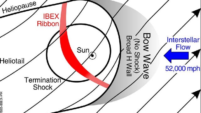 Detail Querschnitt Sonne Nomer 4