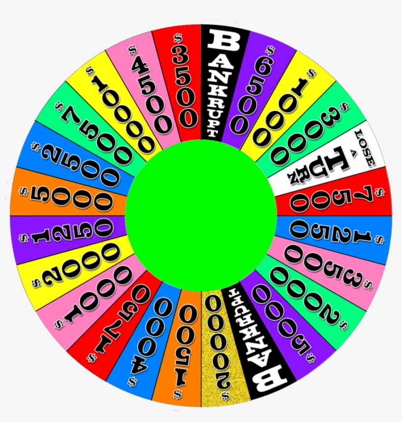 Detail Roulette Rad Nomer 15