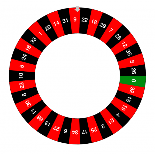 Detail Roulette Rad Nomer 5