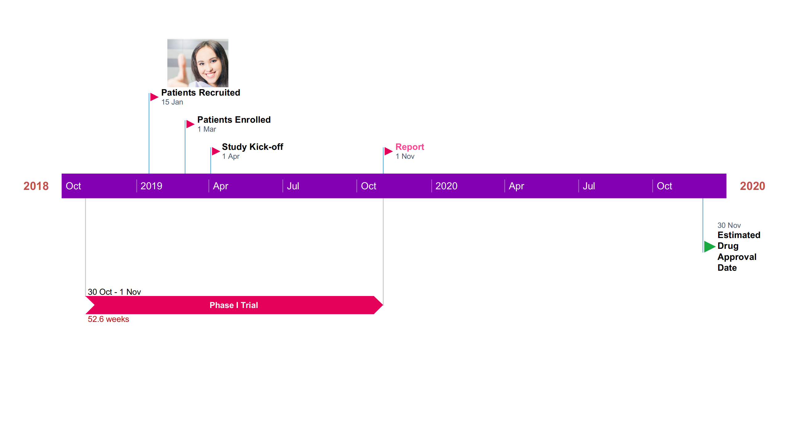 Detail Timeline Tikz Nomer 2