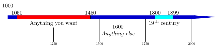 Detail Timeline Tikz Nomer 5