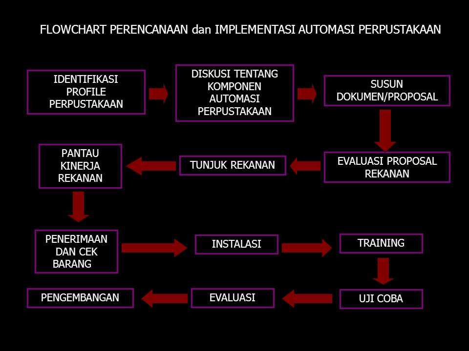 Detail Flowchart Dari Rumah Ke Kampus Nomer 26