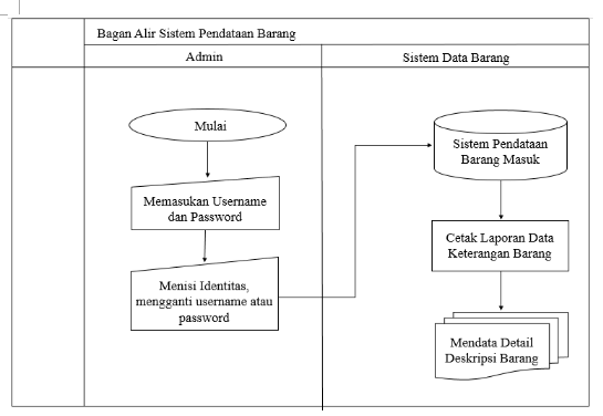 Detail Flowchart Dari Rumah Ke Kampus Nomer 27