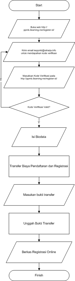 Detail Flowchart Dari Rumah Ke Kampus Nomer 37