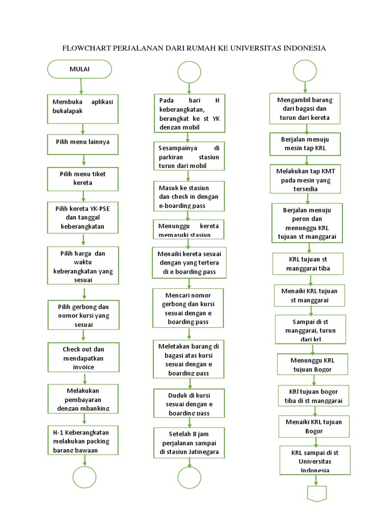 Detail Flowchart Dari Rumah Ke Kampus Nomer 6