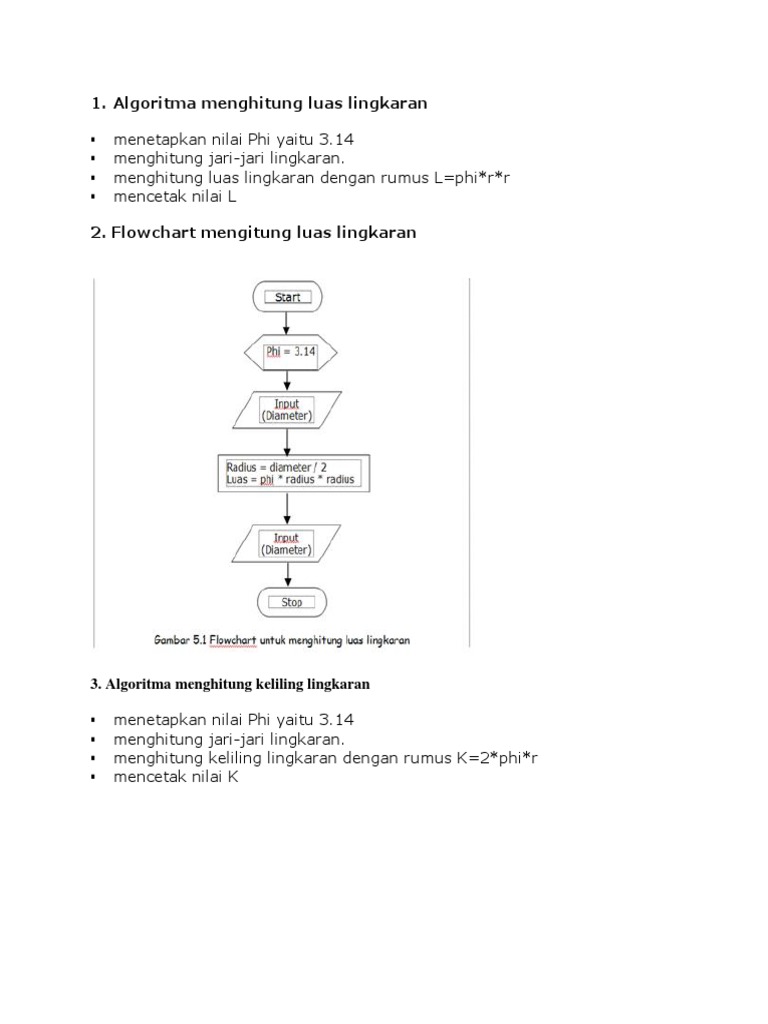 Detail Flowchart Luas Lingkaran Nomer 29