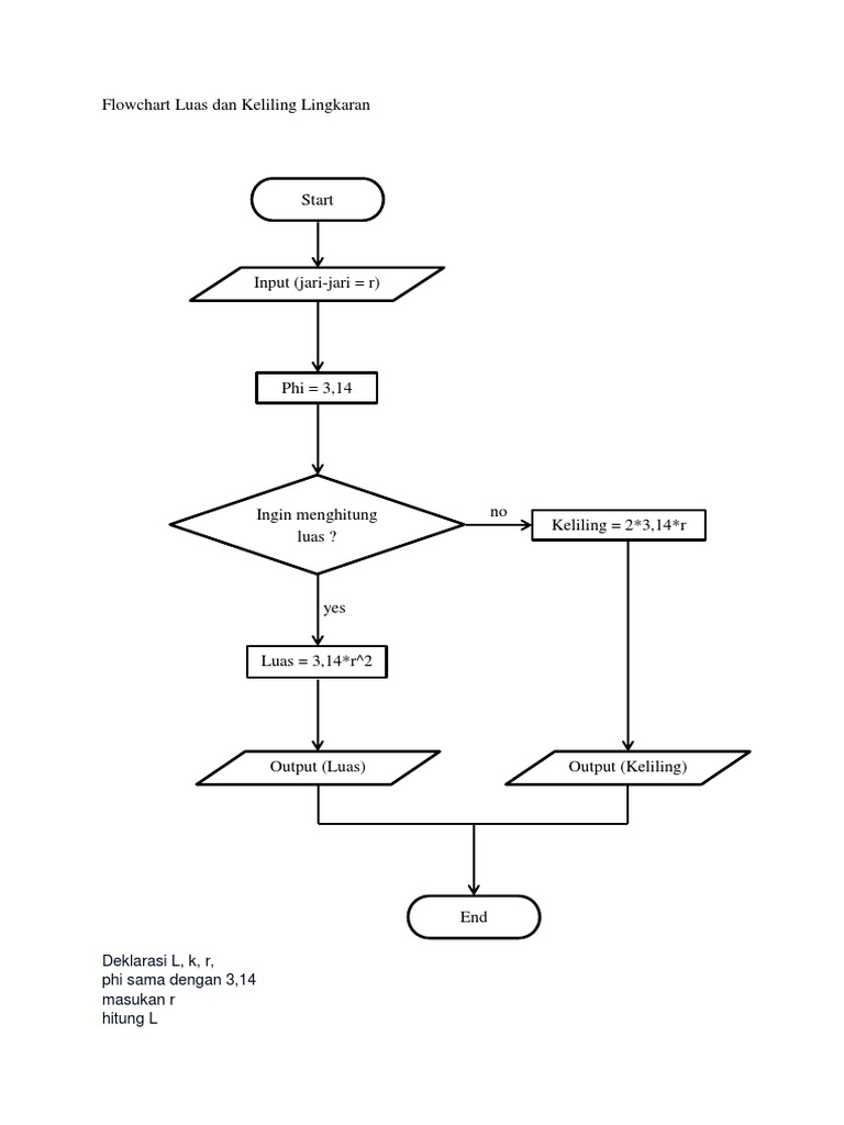 Detail Flowchart Luas Lingkaran Nomer 32