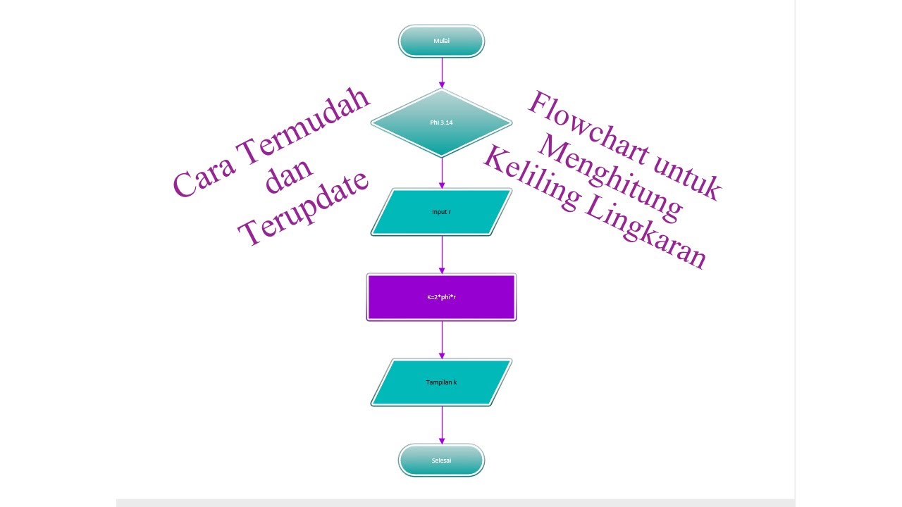 Detail Flowchart Luas Lingkaran Nomer 42