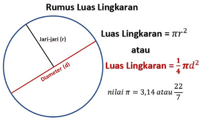 Detail Flowchart Luas Lingkaran Nomer 50