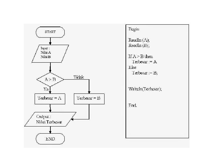 Detail Flowchart Luas Lingkaran Nomer 55