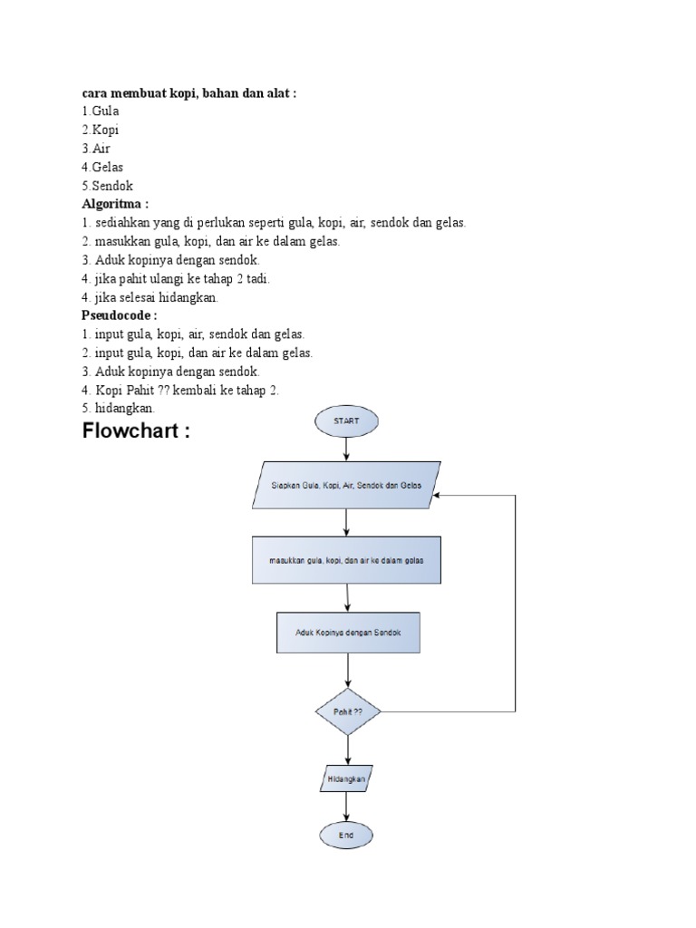 Detail Flowchart Membuat Kopi Nomer 9